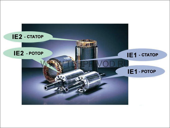 Электродвигатели энергоэффективные