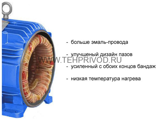 Электродвигатели энергоэффективные