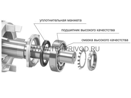 Электродвигатели энергоэффективные